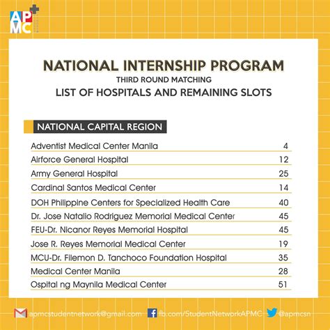 list of apmc accredited hospitals for internship|National Internship Program granted to APMC.